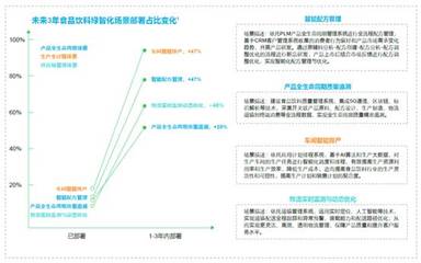 引領(lǐng)技術(shù)融合創(chuàng)新 打造未來(lái)工業(yè)新生態(tài)——施耐德電氣發(fā)布《2024 未來(lái)工業(yè)技術(shù)融合創(chuàng)新報(bào)告》