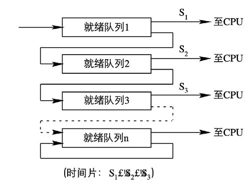 計算機系統(tǒng)中的處理機調(diào)度與死鎖